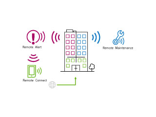 Remote services / Software
